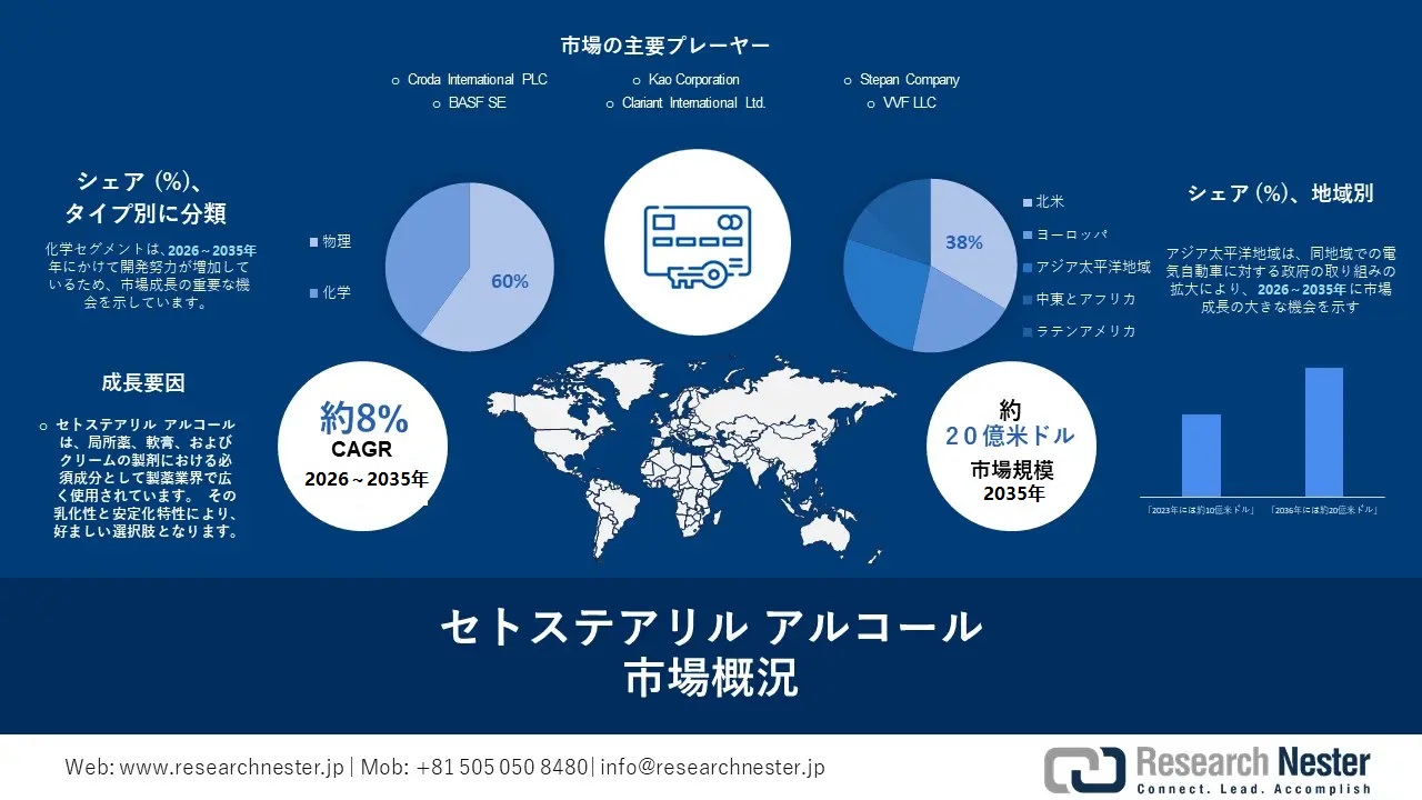 Cetostearyl Alcohol Market